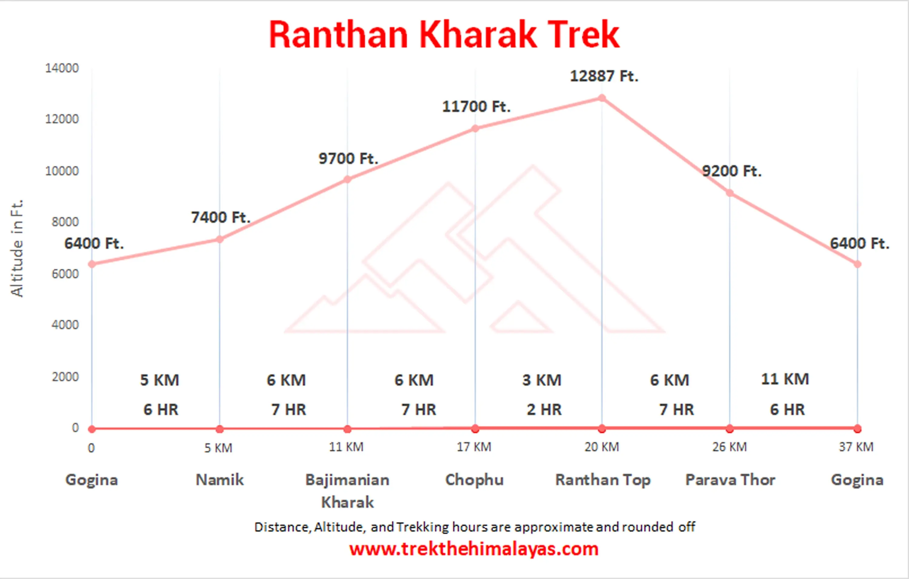 Ranthan Kharak Trek Maps